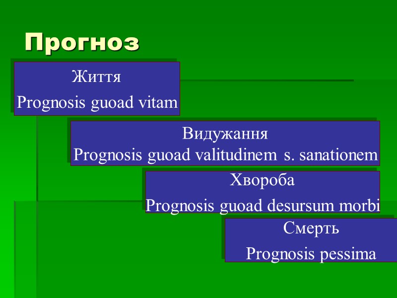 Прогноз Життя Prognosis guoad vitam Видужання Prognosis guoad valitudinem s. sanationem Хвороба Prognosis guoad